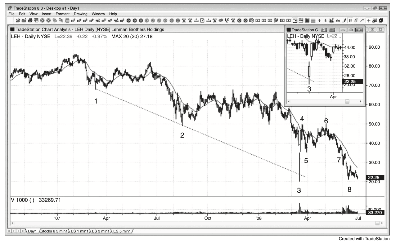 Figure 10.1