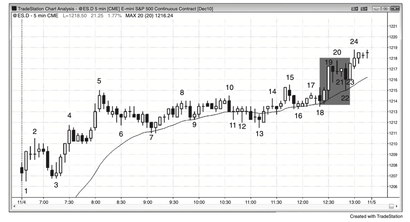 Figure 11.2