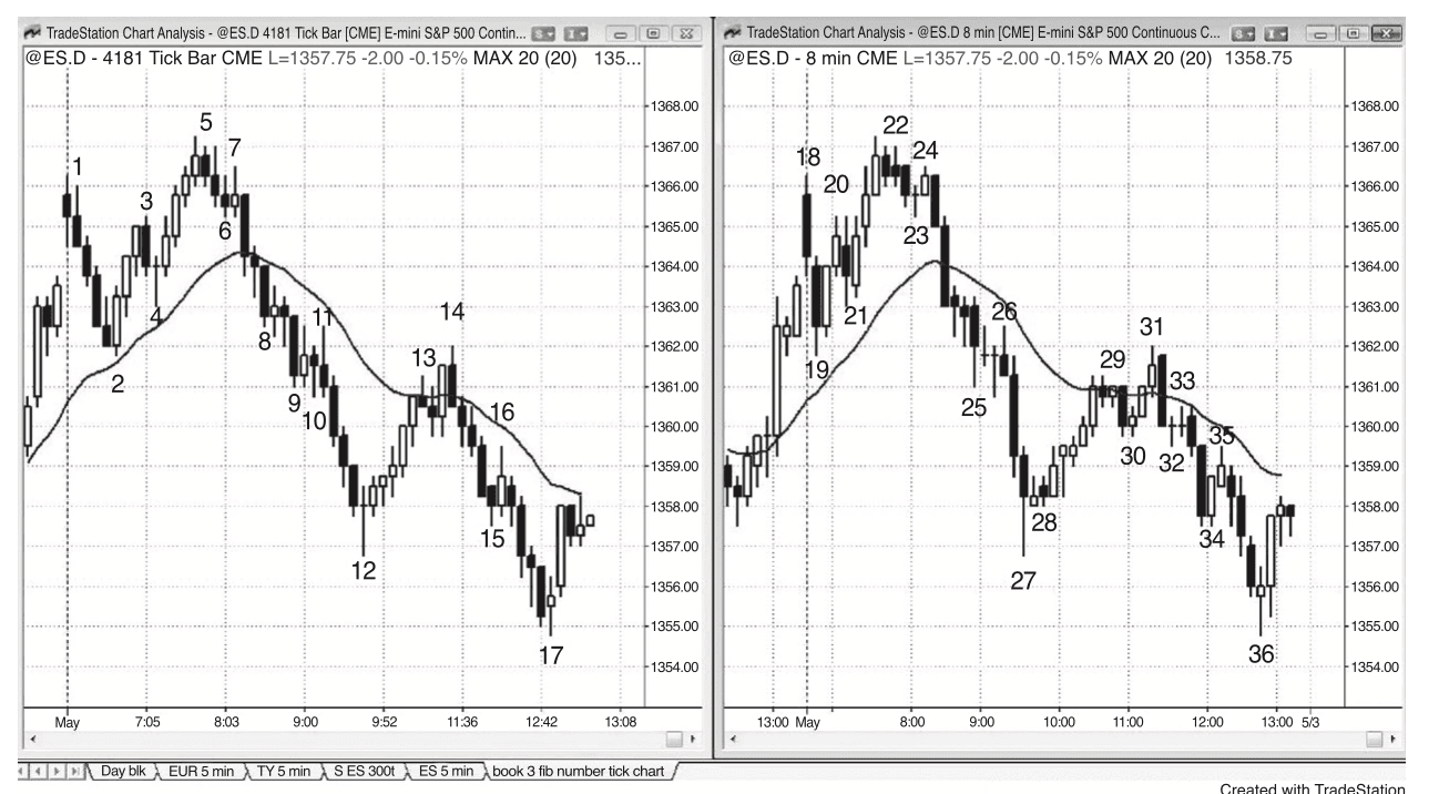 Figure 13.5