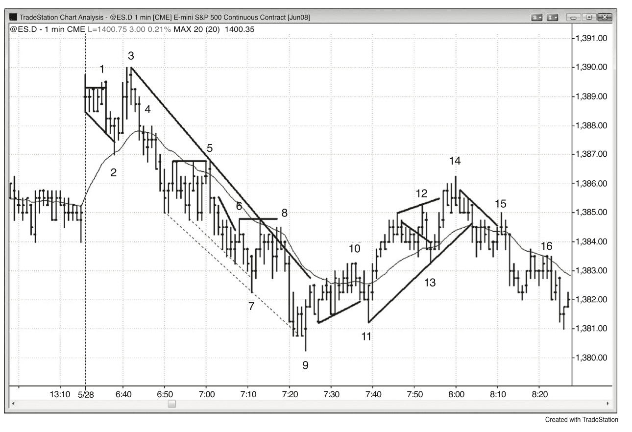 Figure 13.7