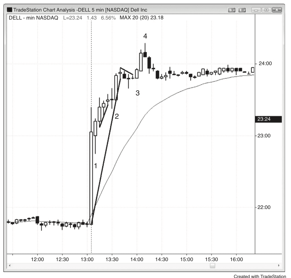 Figure 14.2