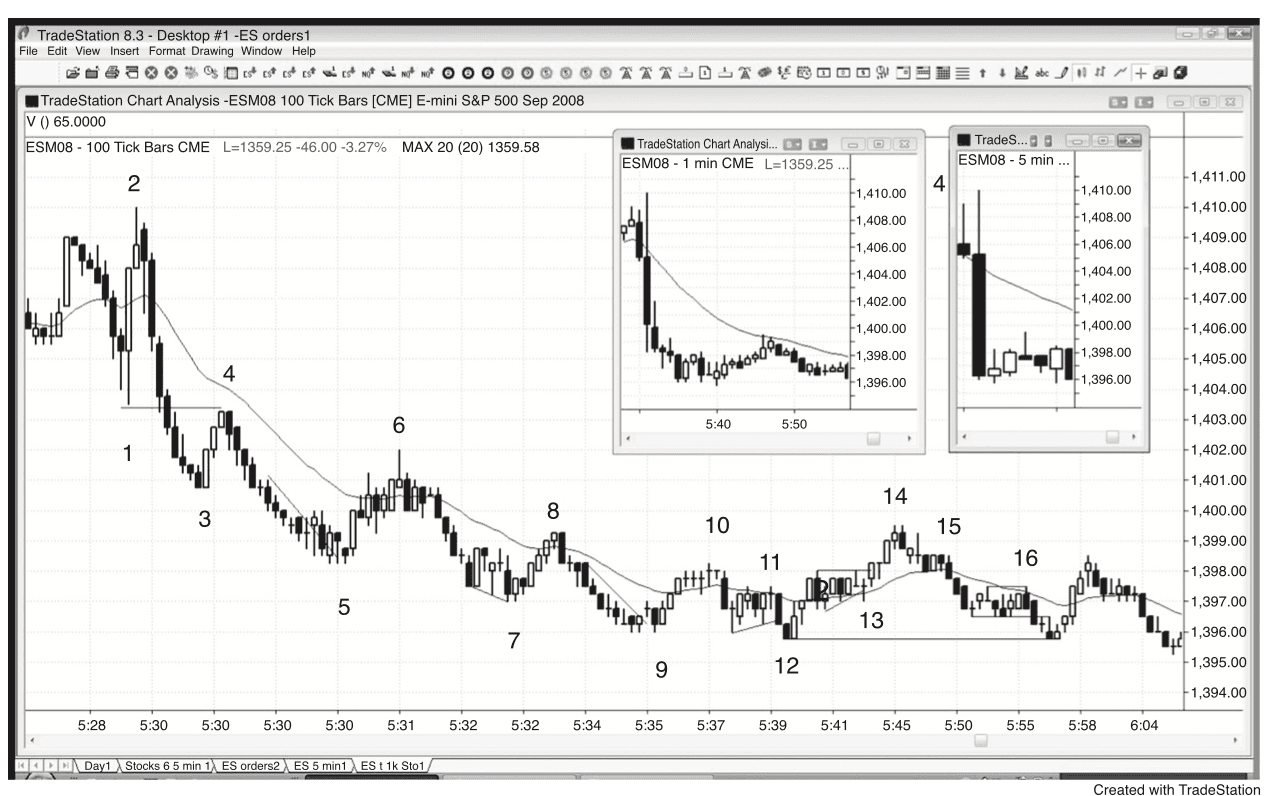 Figure 14.3