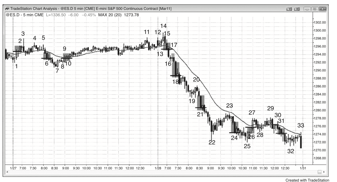 Figure 15.5