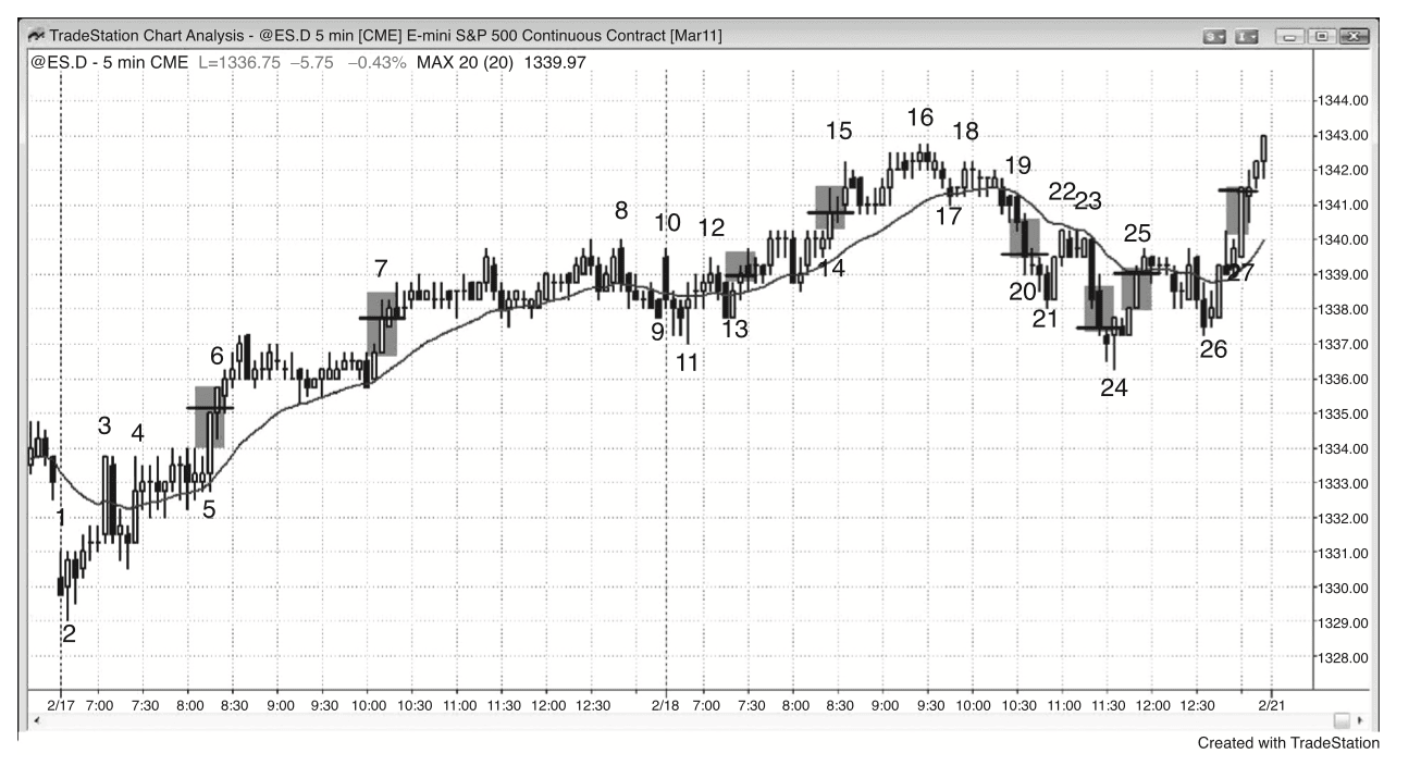 Figure 15.6