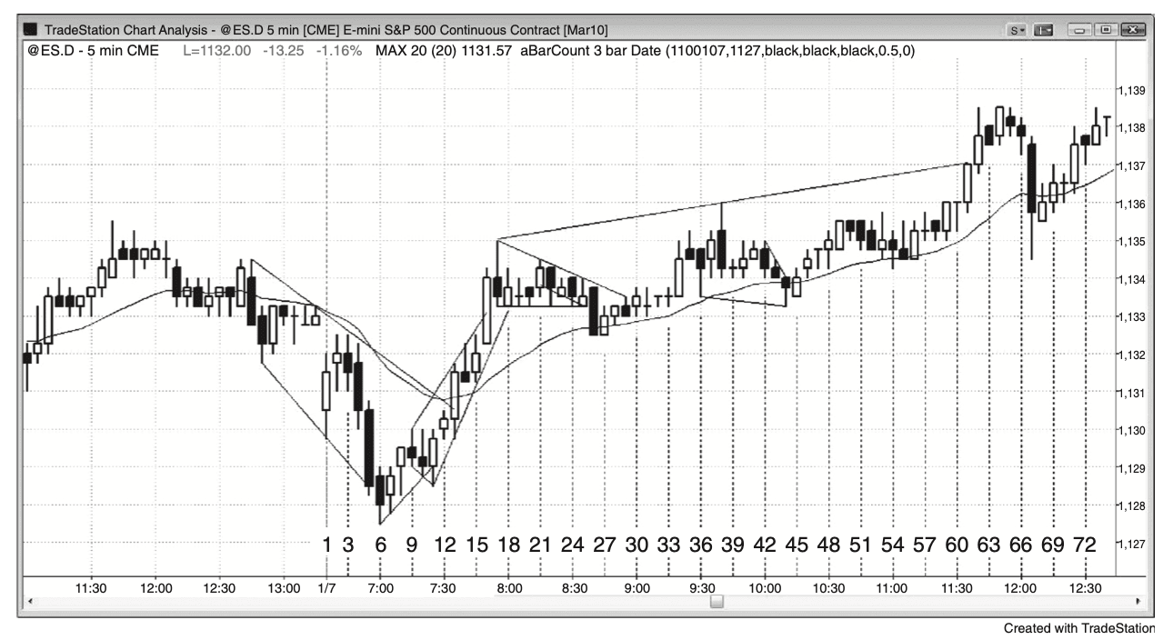 Figure 16.1