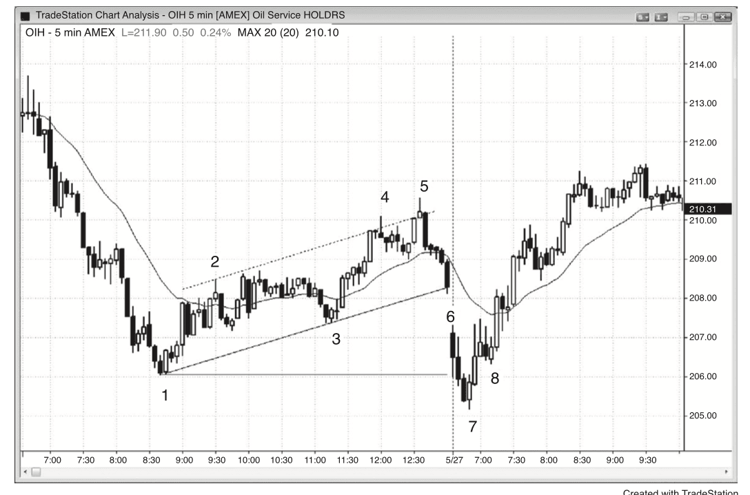 Figure 18.2
