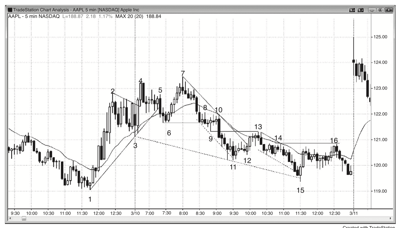 Figure 18.3