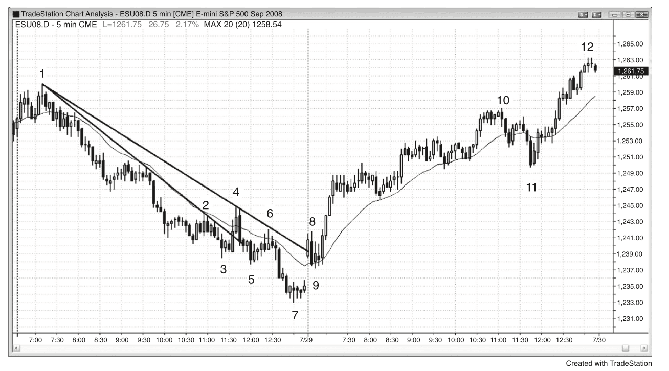 Figure 18.5