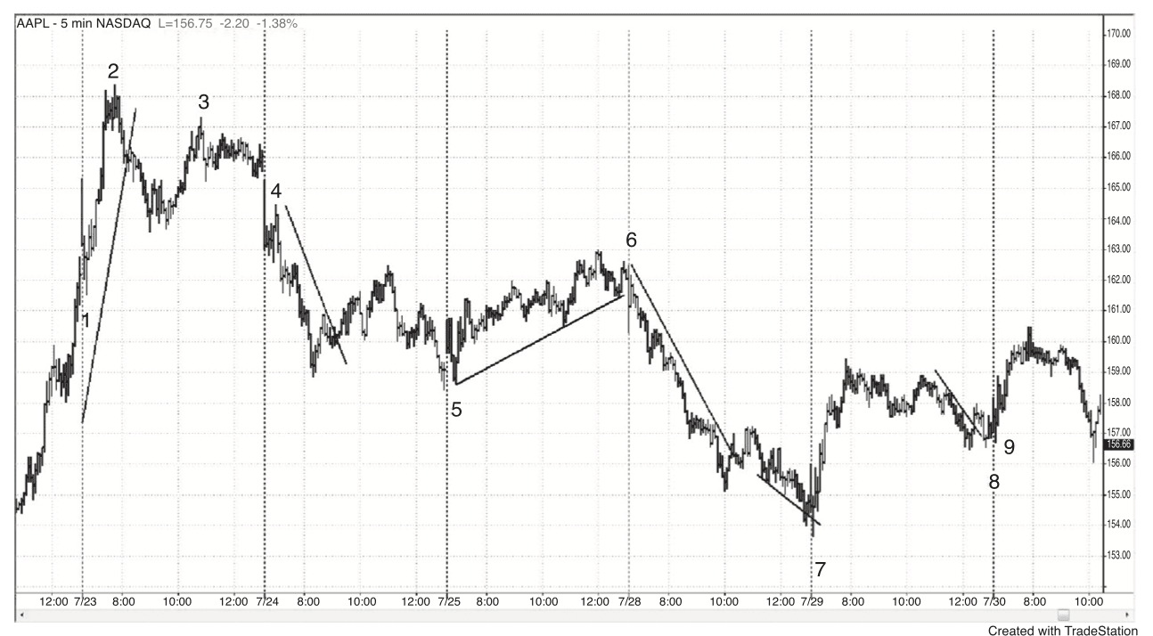 Figure 18.6