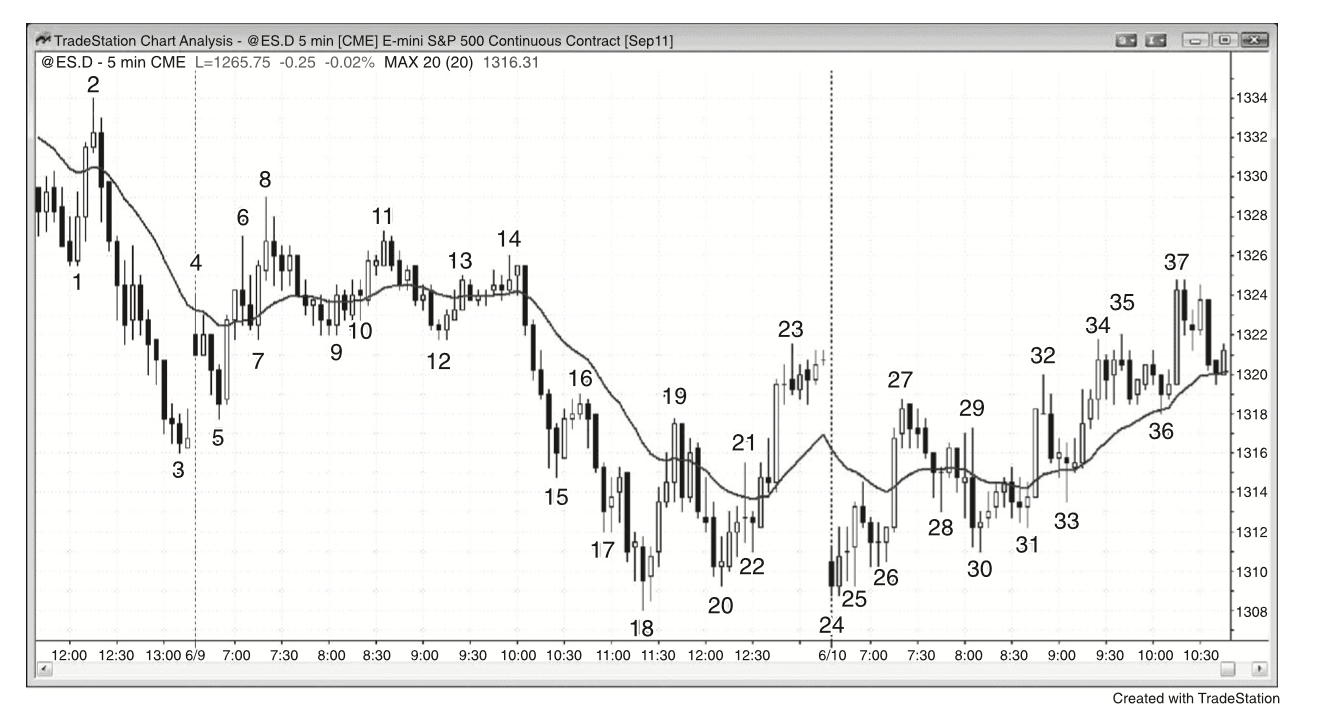 Figure 19.5