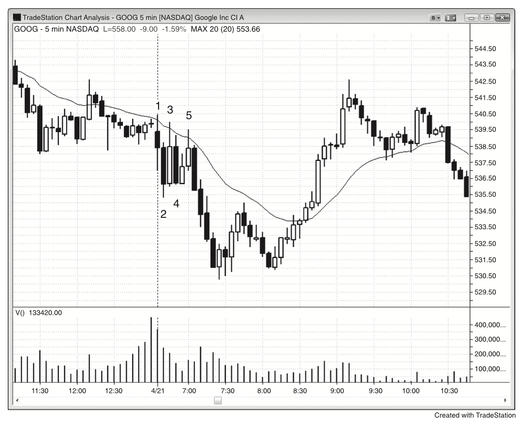 Figure 19.8