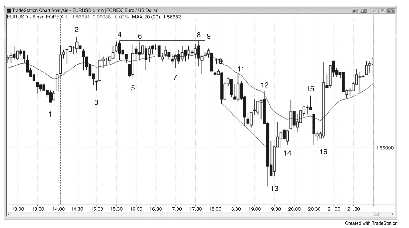 Figure 21.2