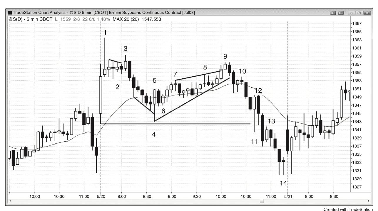 Figure 21.3