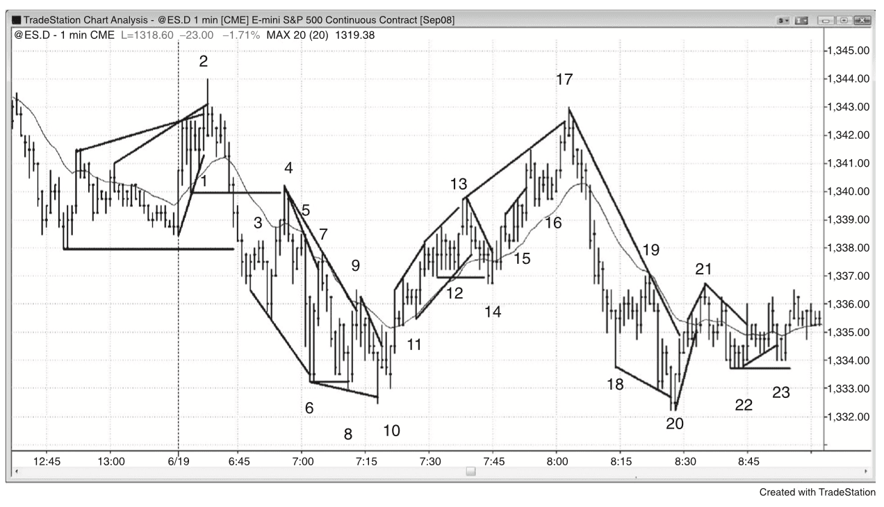 Figure 21.6