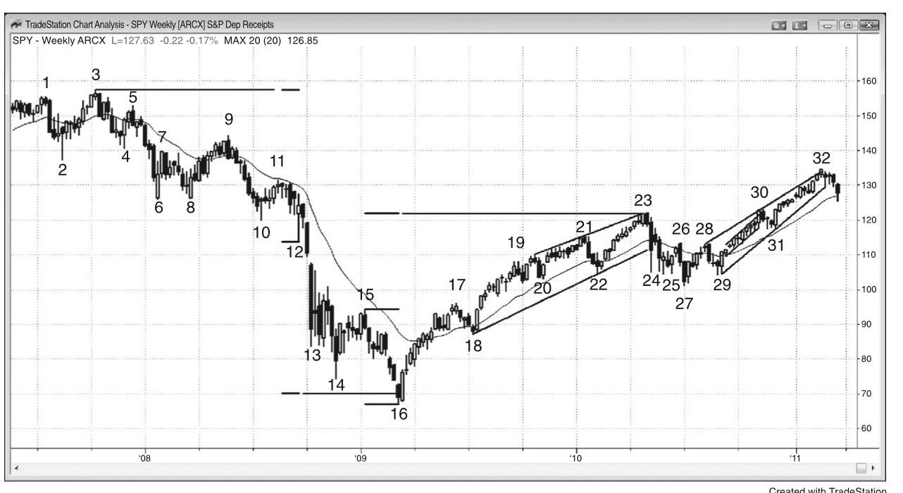 Figure 22.3