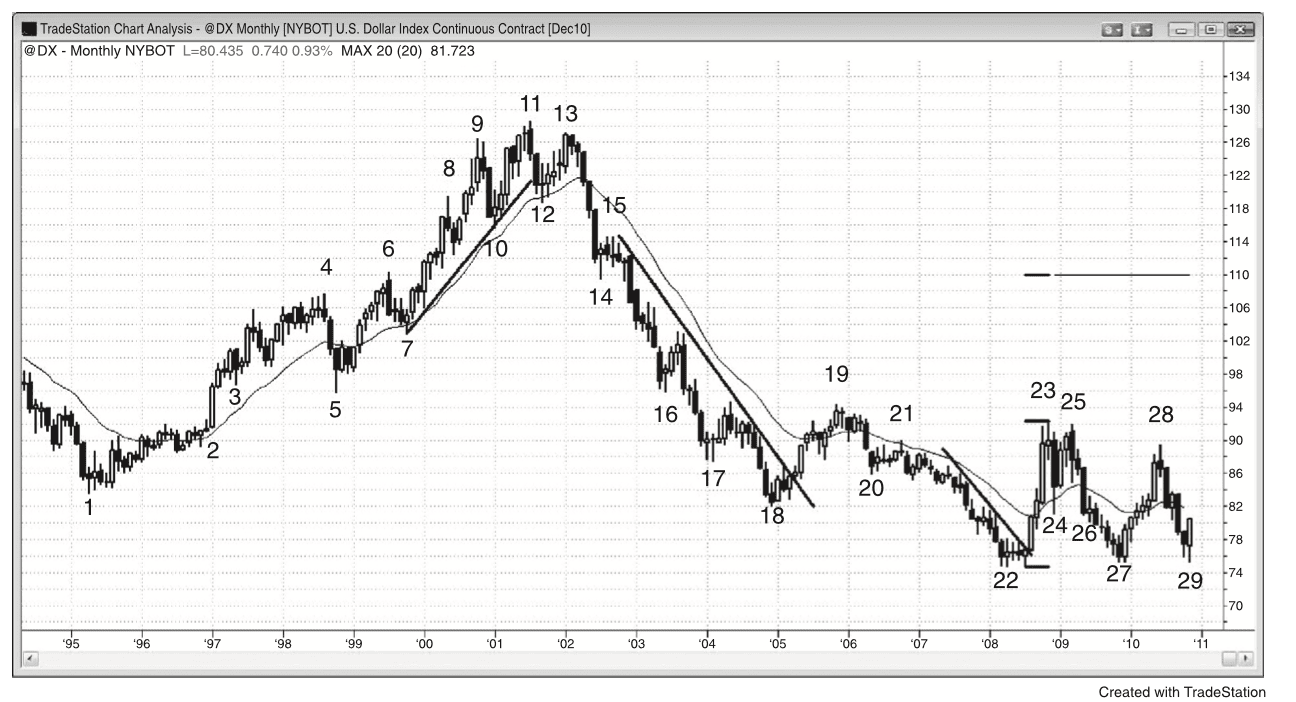 Figure 22.5
