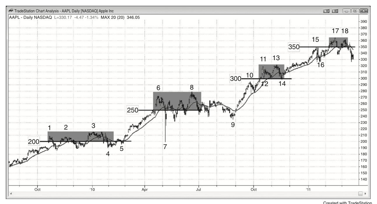 Figure 22.6