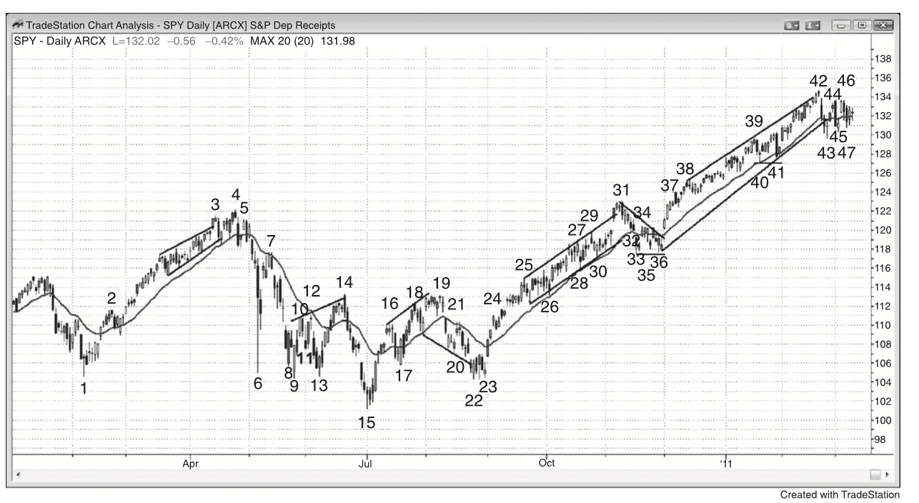 Figure 23.4