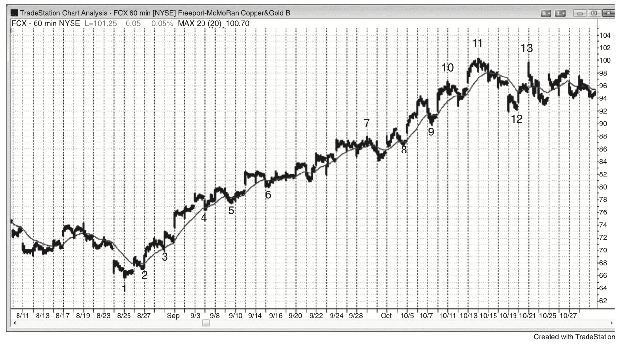 Figure 23.5