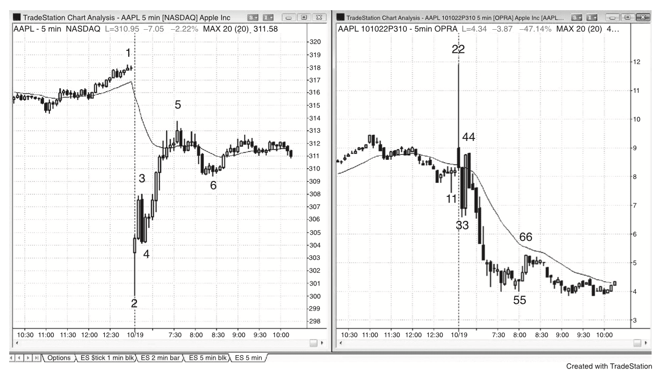 Figure 23.9