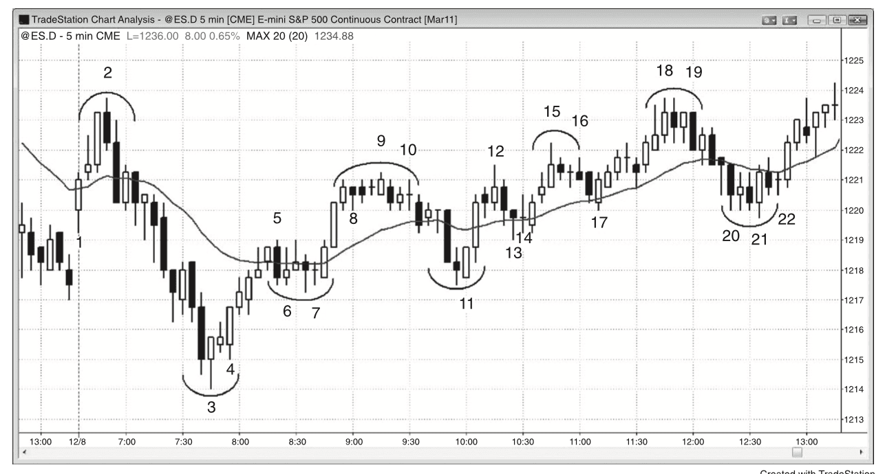 Figure 24.10