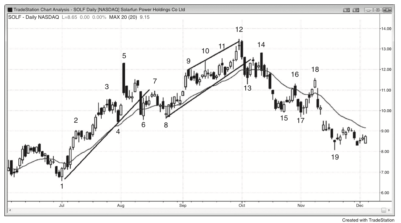 Figure 24.12