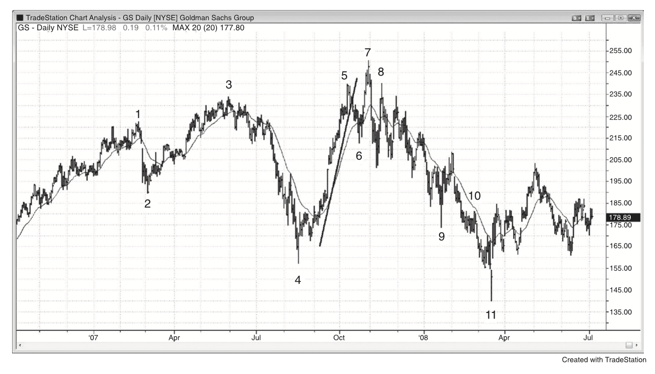 Figure 24.17