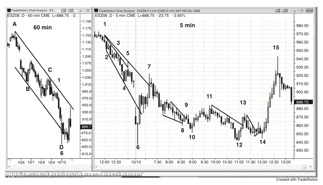 Figure 24.20
