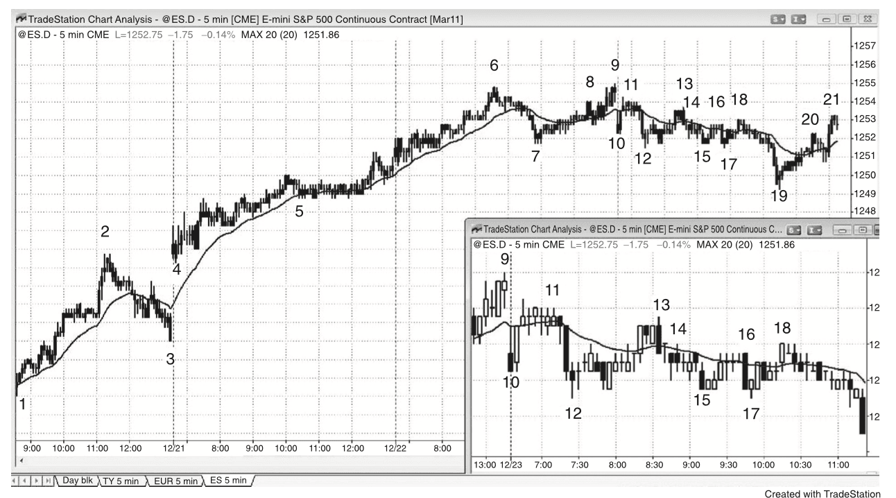 Figure 24.24