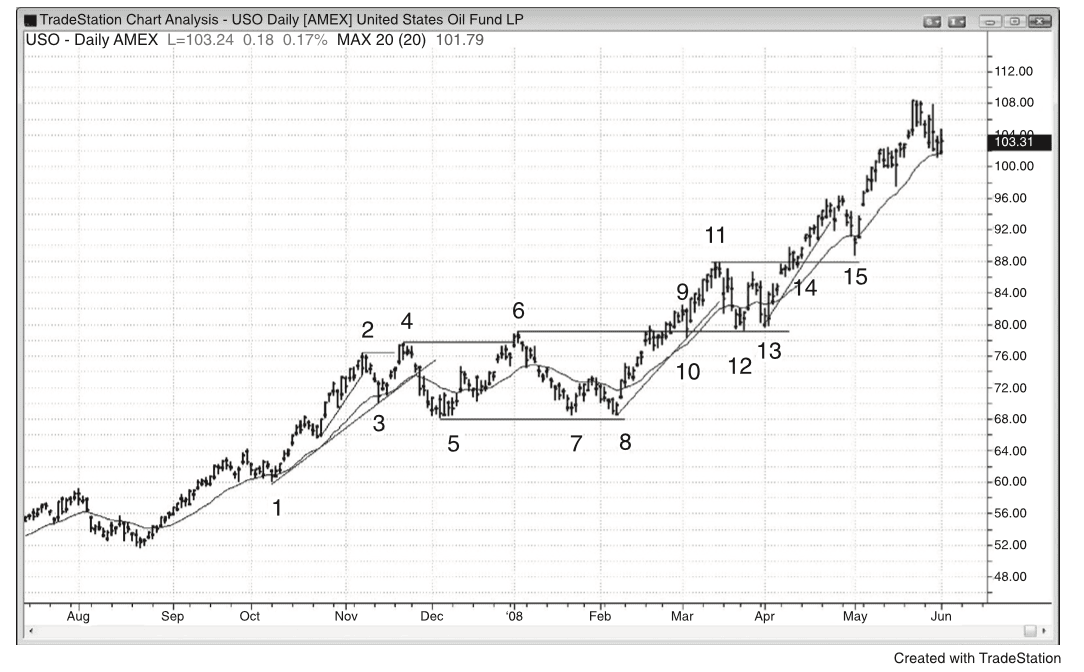 Figure 24.5