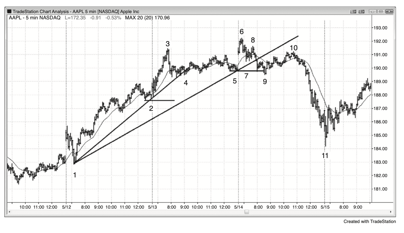 Figure 3.1