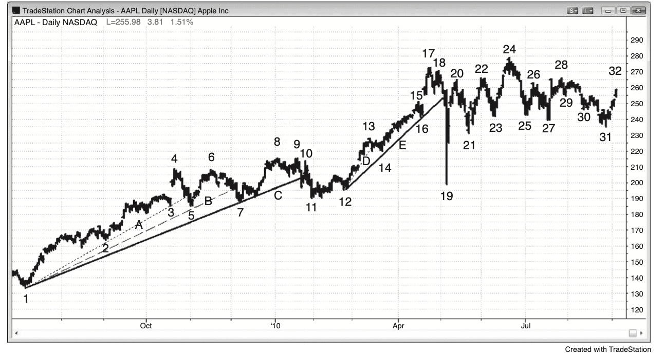 Figure 3.3
