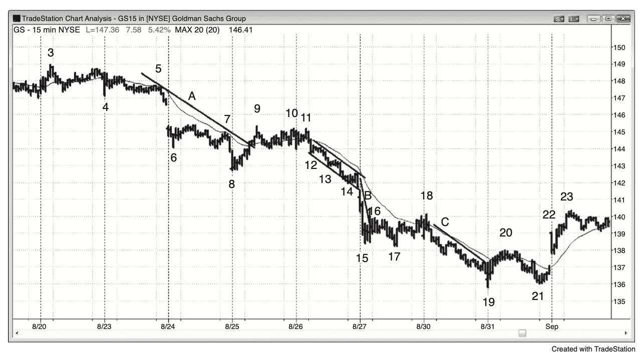 Figure 3.4