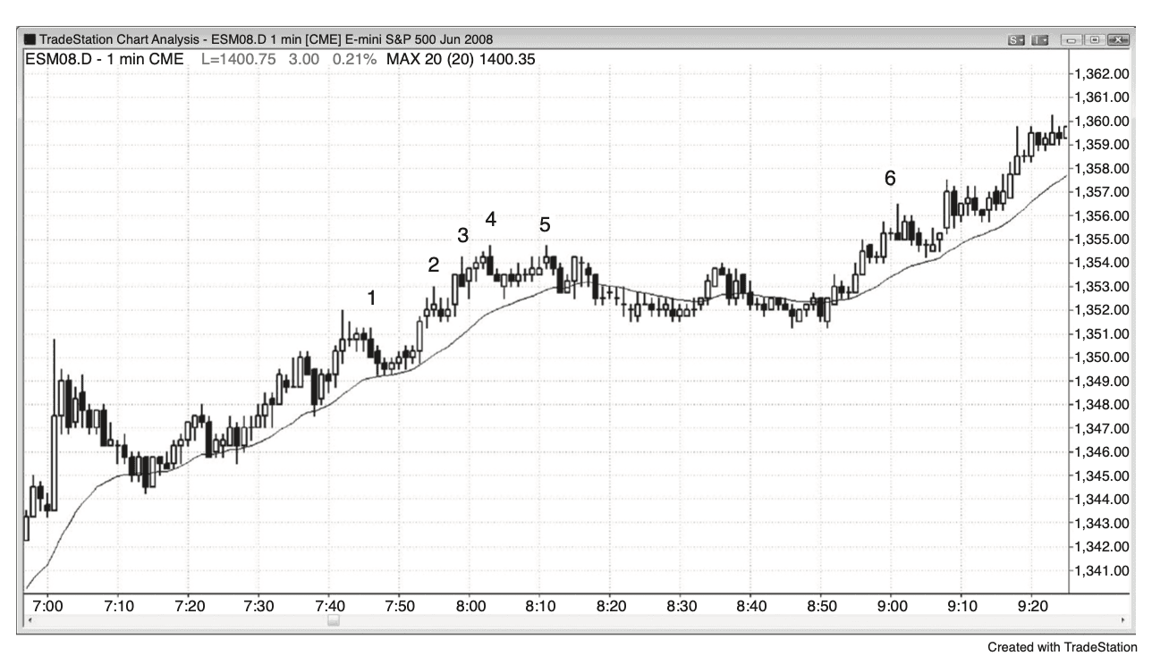 Figure 3.7