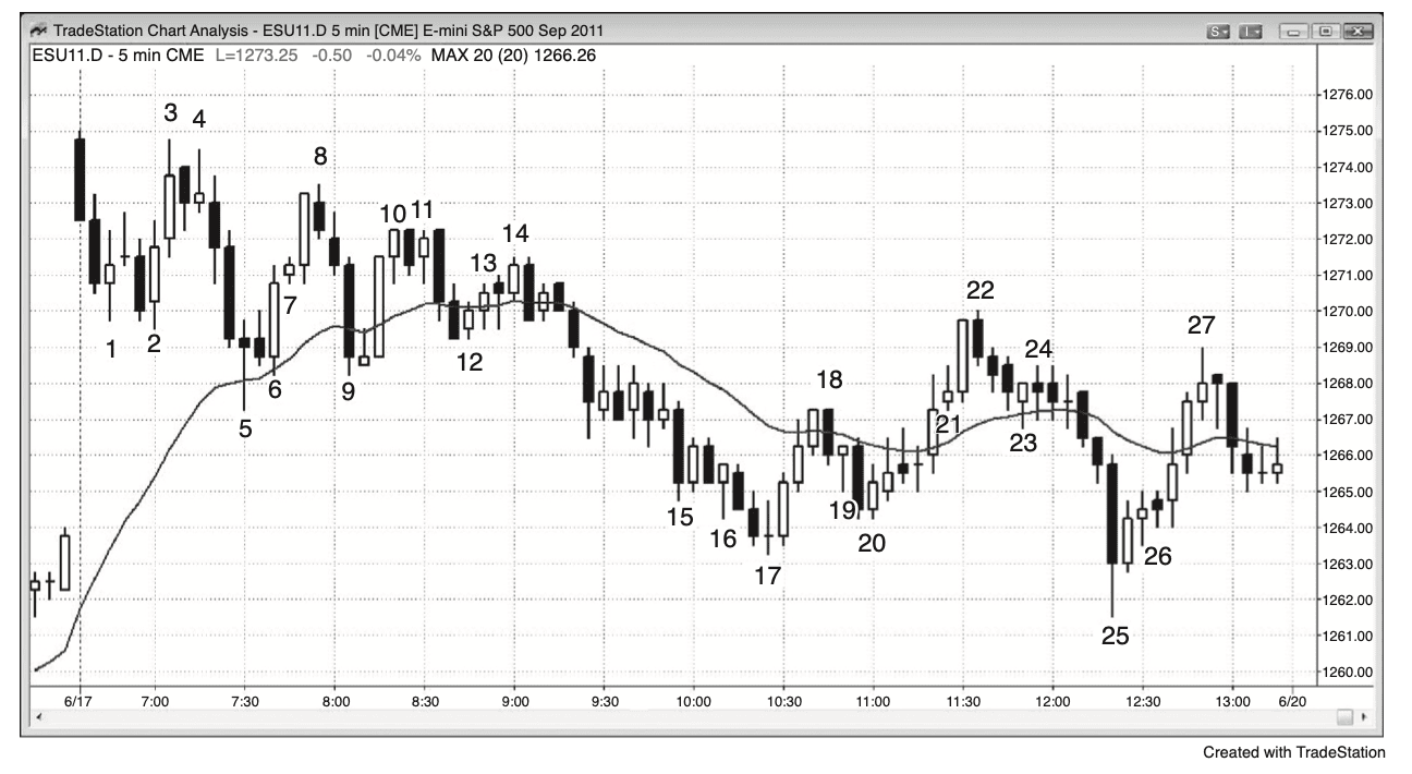 Figure 3.8