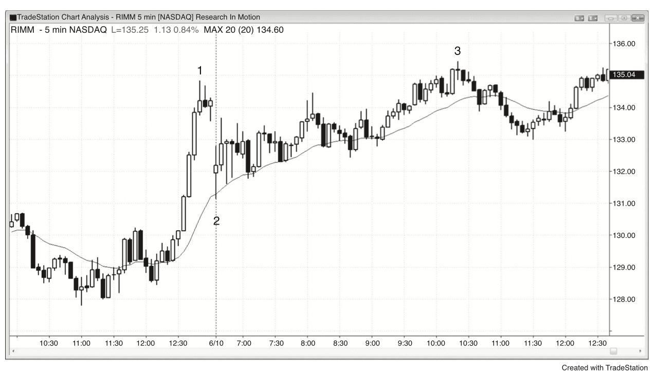 Figure 4.10