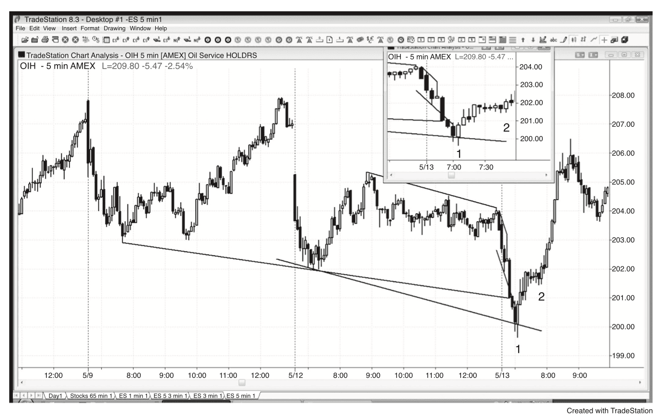 Figure 4.12
