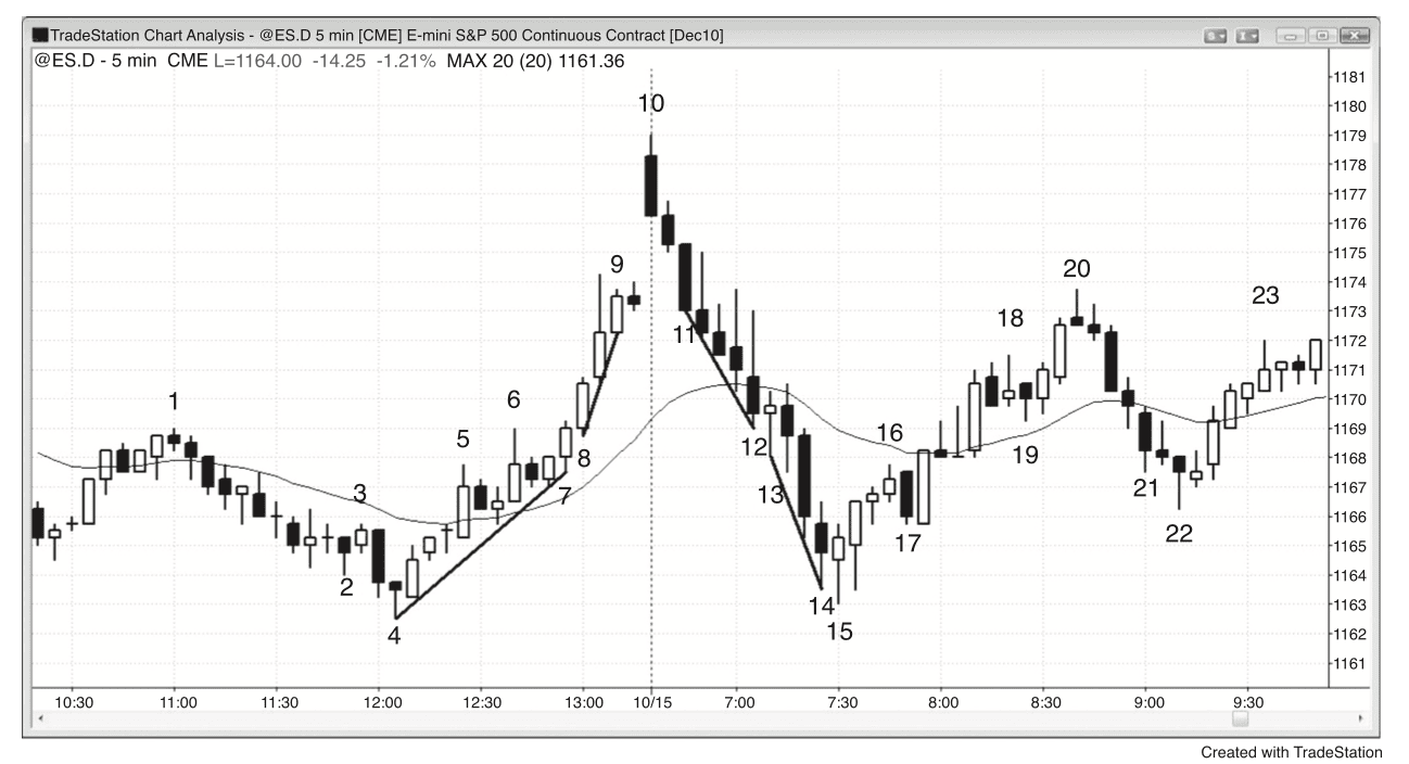 Figure 4.14