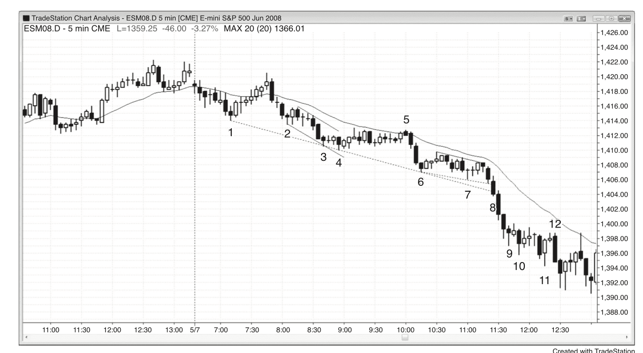 Figure 4.15