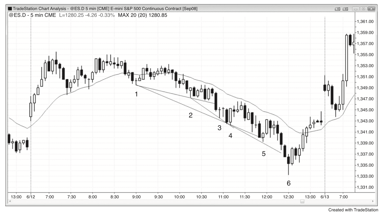 Figure 4.16