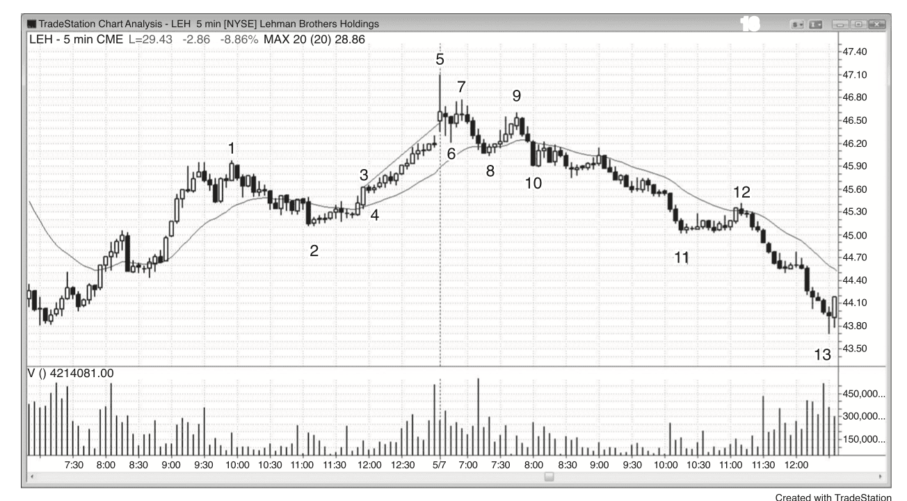 Figure 4.3