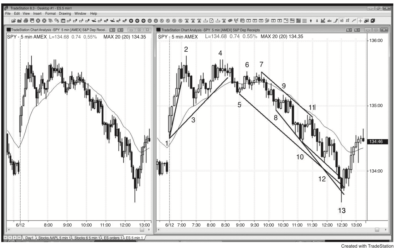 Figure 4.4