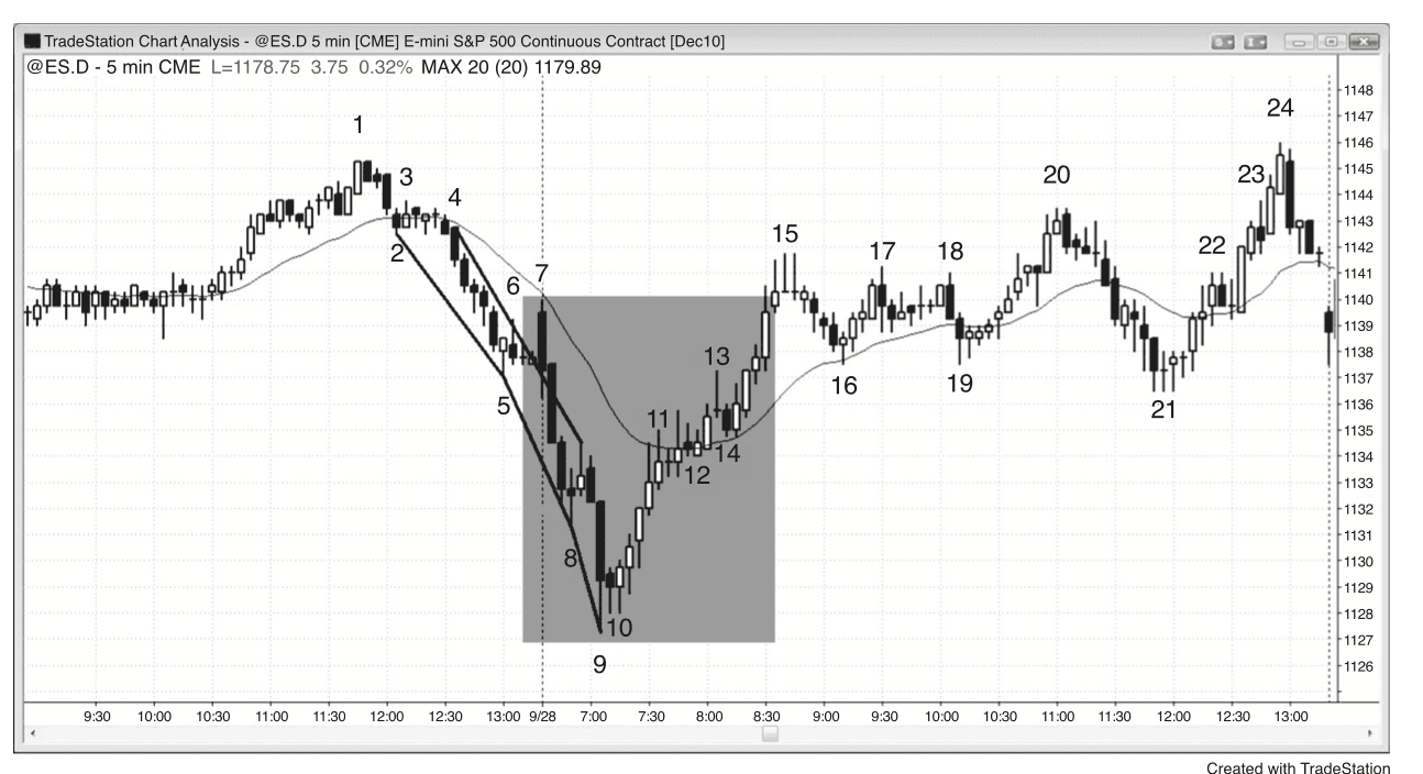 Figure 4.7