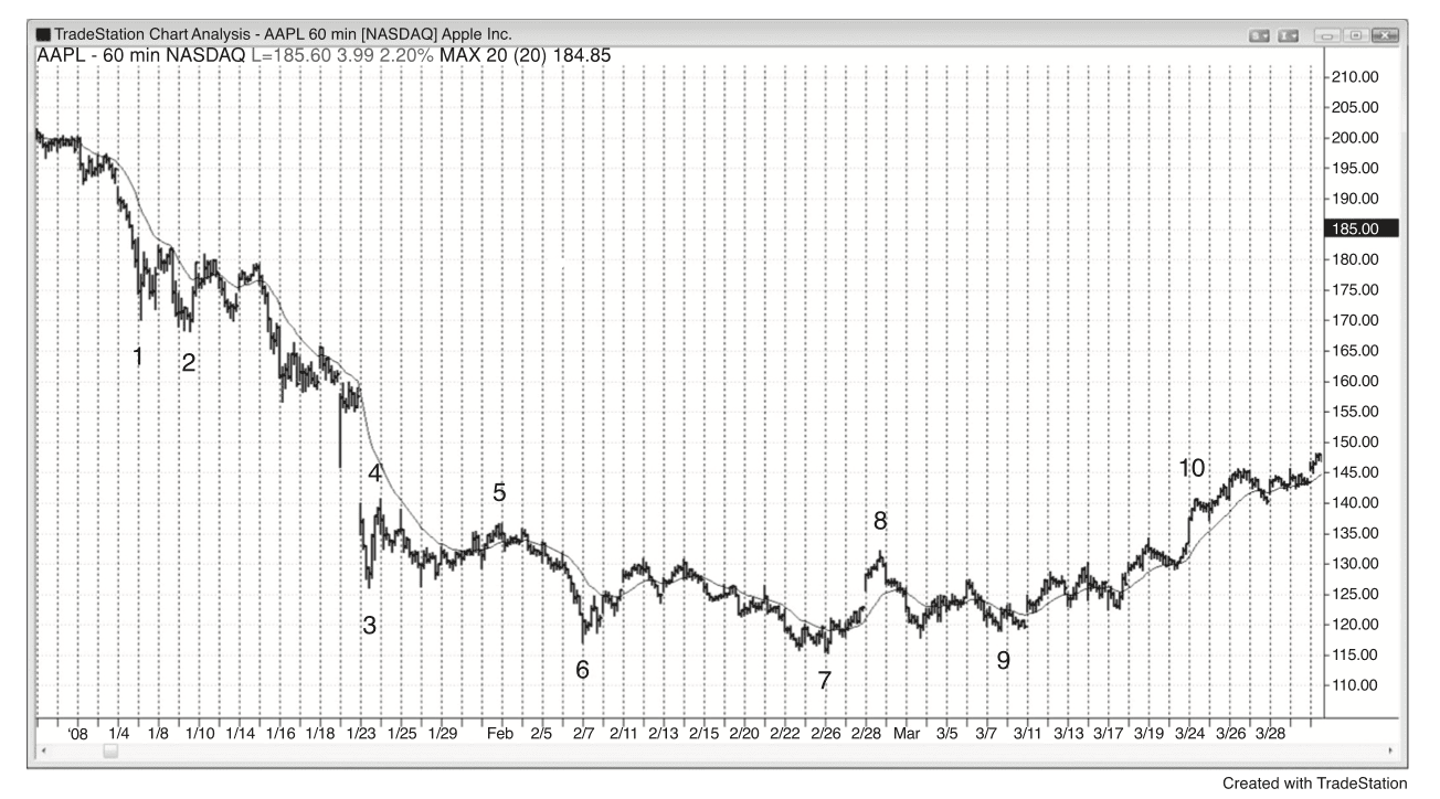 Figure 4.8