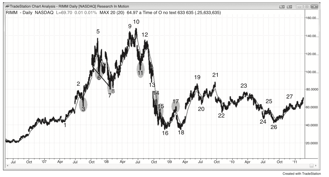 Figure 4.9