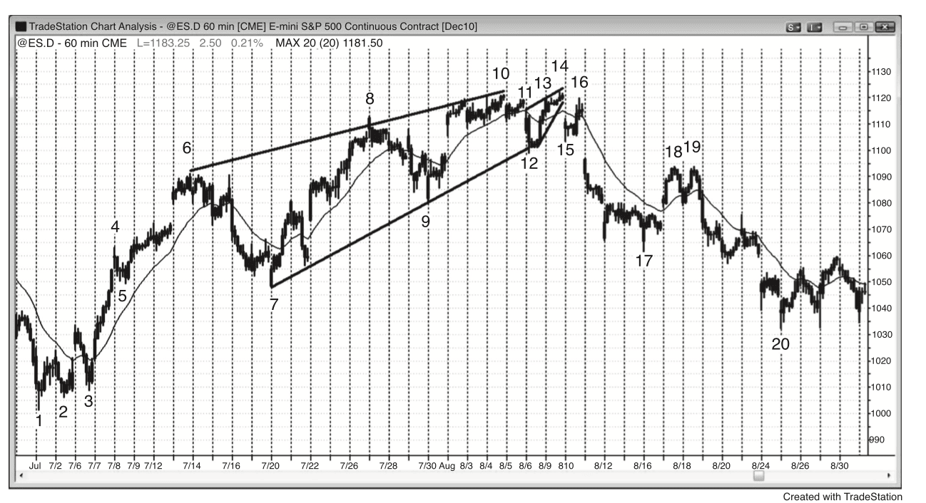 Figure 5.1