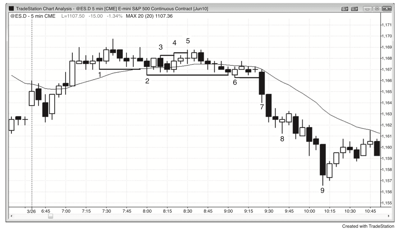 Figure 5.12