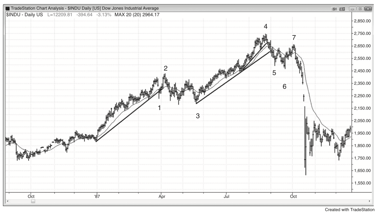Figure 5.5