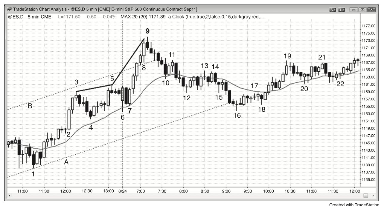 Figure 5.7