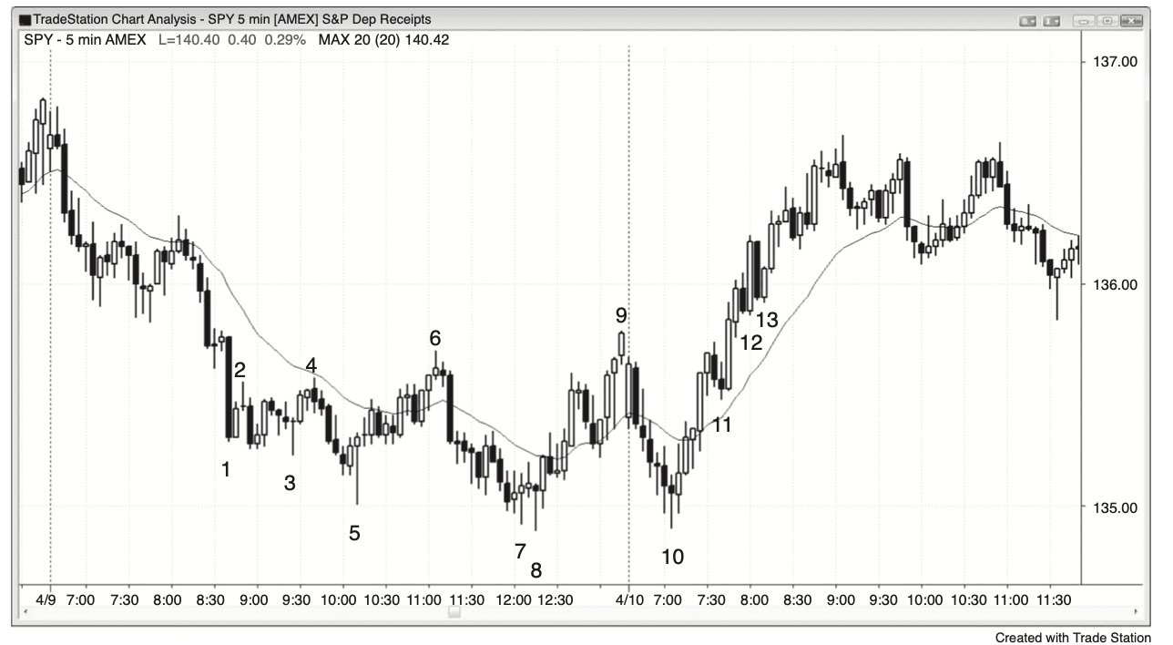 Figure 6.2